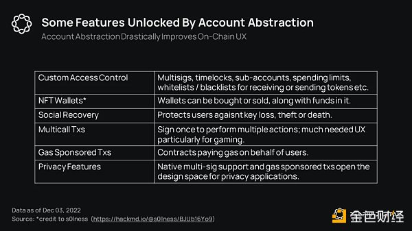 浅谈如何通过账户抽象让Web3游戏破圈？