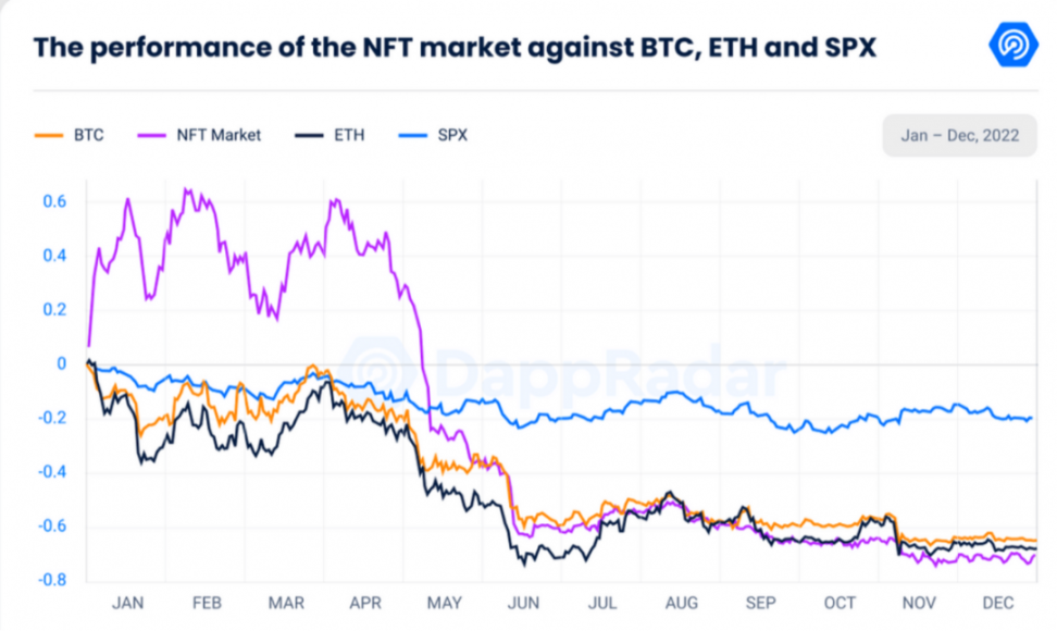 NFT