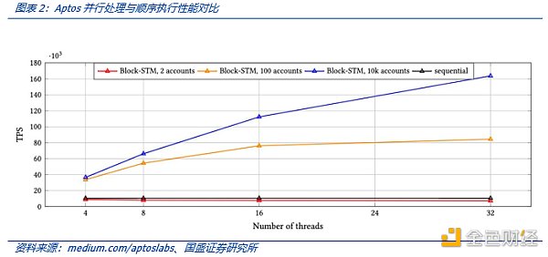 解读MOVE语言：MOVE生态项目都有哪些亮点？