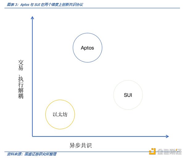 解读MOVE语言：MOVE生态项目都有哪些亮点？