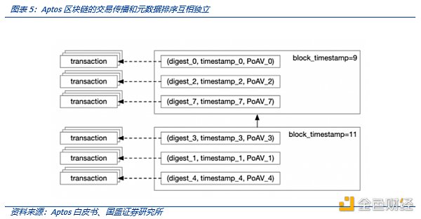 解读MOVE语言：MOVE生态项目都有哪些亮点？