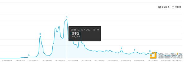 AIGC是元宇宙宏大叙事的一部分  说元宇宙凉了很片面