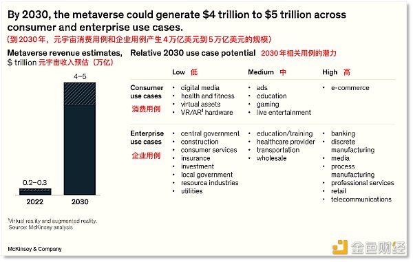 CEO们应该如何看待元宇宙  麦肯锡给出指南