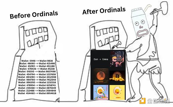 深度解析比特币NFT协议Ordinals基本原理