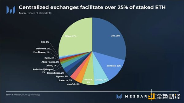 频频重拳出击 SEC 监管行动将持续影响数字资产波动