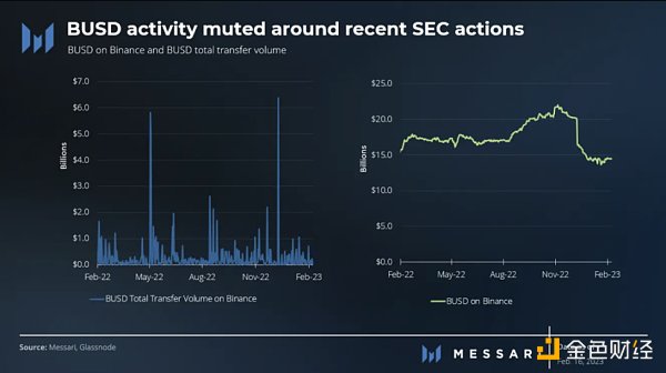 频频重拳出击 SEC 监管行动将持续影响数字资产波动