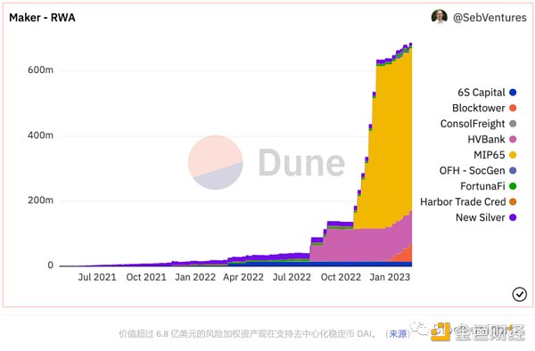 代币化现实资产：将 DeFi 扩展到全世界