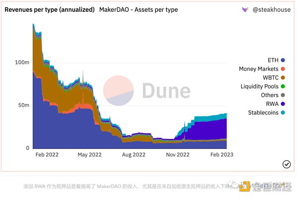 代币化现实资产：将 DeFi 扩展到全世界