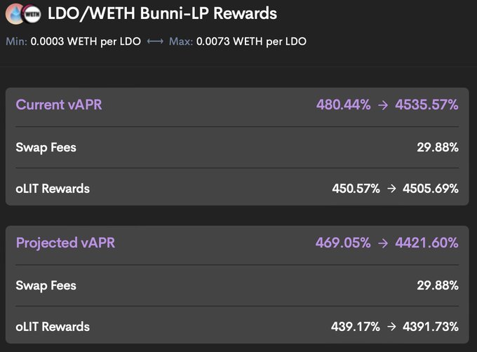 流动性可组合协议Bunni会成为Uniswap V3上的新飞轮吗？