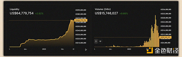 Arbitrum 生态系统指南：盘点值得密切关注的 13 个项目