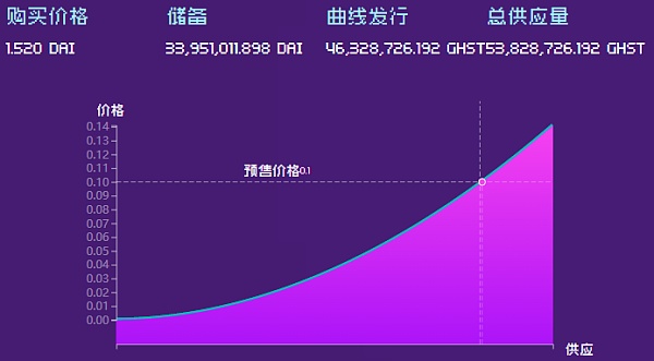 头等仓研报：NFT养成游戏 Aavegotchi