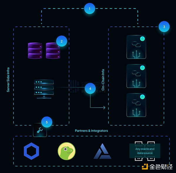 Vela Exchange确认空投，如何进行交互？