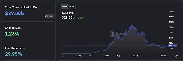 BitcoinFi要来了？一文概览比特币生态新格局