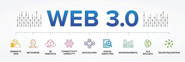 从Web3看互联网的过去、现在和未来