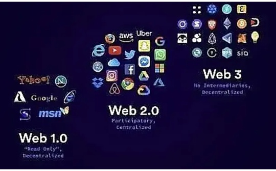 从Web3看互联网的过去、现在和未来