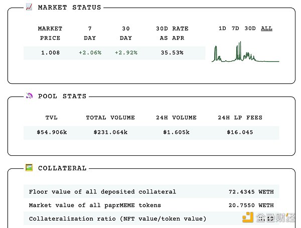 一文读懂 Coinbase 工程师开发的 NFT 借贷平台 Papr