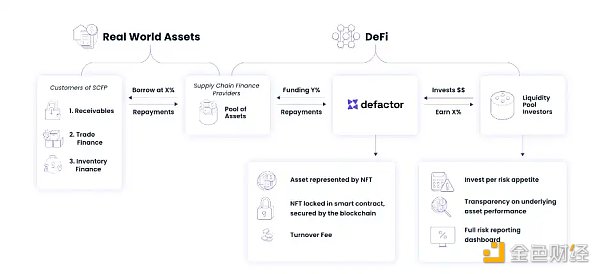 被华为官推介绍的「Defactor」是一家怎样的平台？