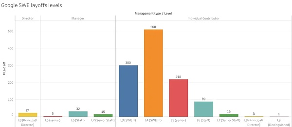 窥探Web3劳动力市场：浮躁后将走向何方？