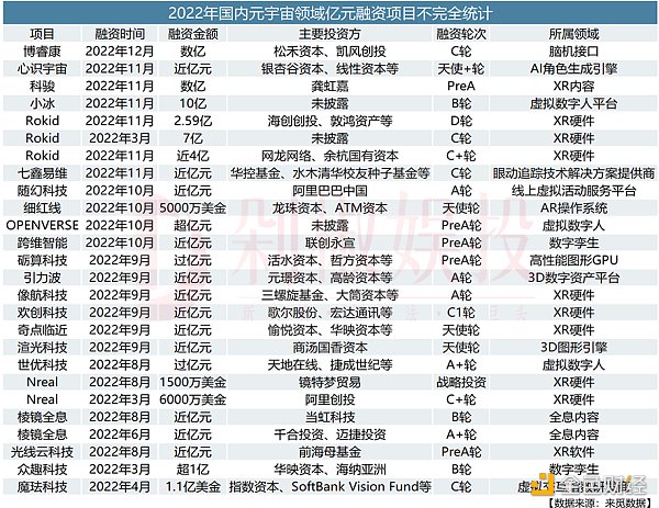 ChatGPT在一线城市火  元宇宙在二三线城市热