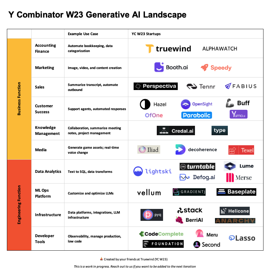 8个Web3项目和36个AI项目，入围Y Combinator 孵化计划，值得关注！