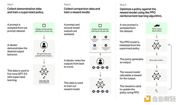 ChatGPT：OpenAI的技术「执拗」与「豪赌」