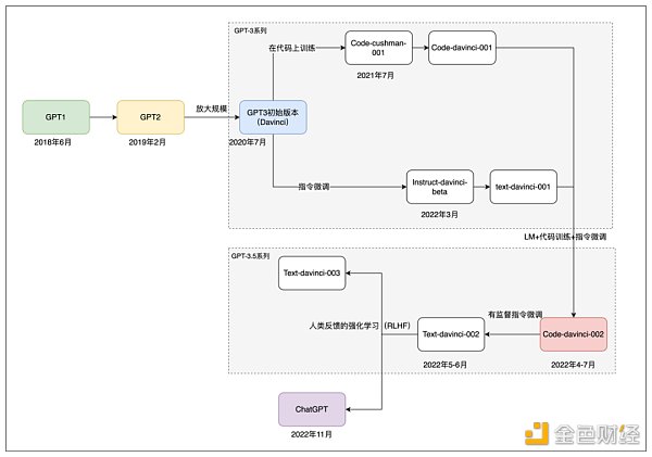 ChatGPT：OpenAI的技术「执拗」与「豪赌」