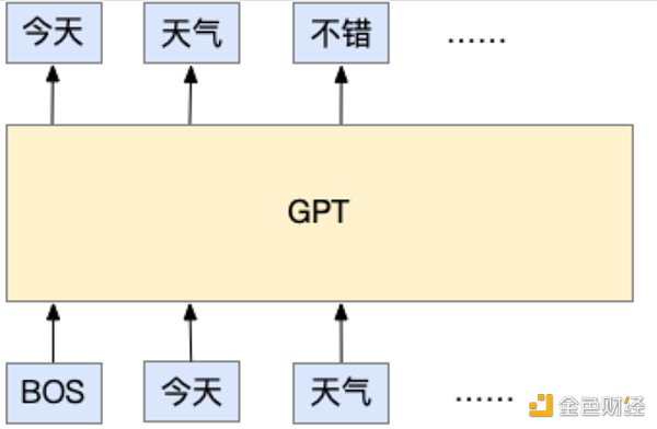 ChatGPT：OpenAI的技术「执拗」与「豪赌」