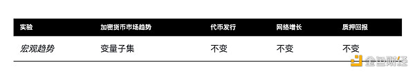 模拟代币经济：代币设计如何影响代币价格及其稳定性？