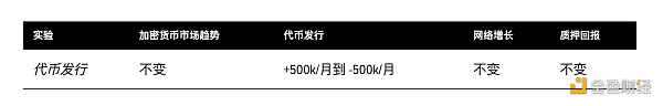 模拟代币经济：代币设计如何影响代币价格及其稳定性？