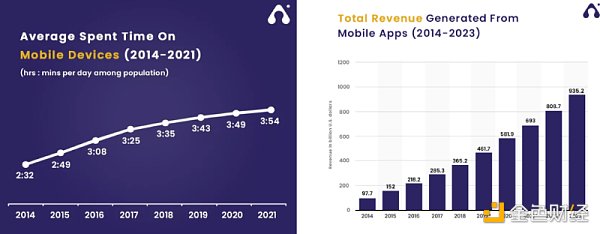 如何解决用户转化困境，开启 Web3 应用收入之门？