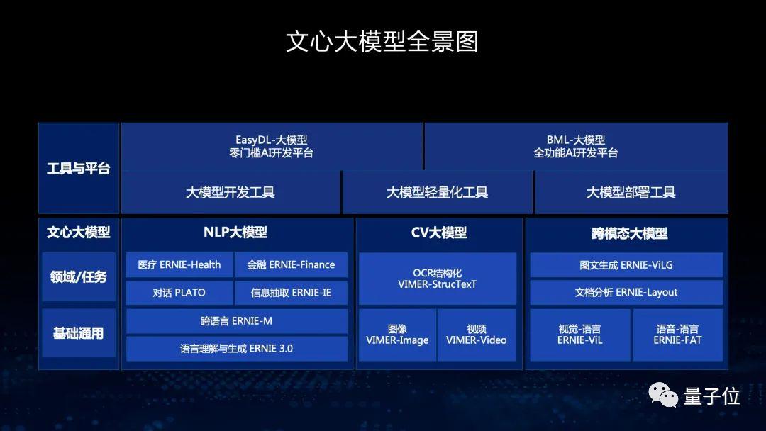 ChatGPT之后，下个AIGC杀手级应用已近在眼前