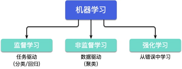 人工智能可以为加密市场带来什么？