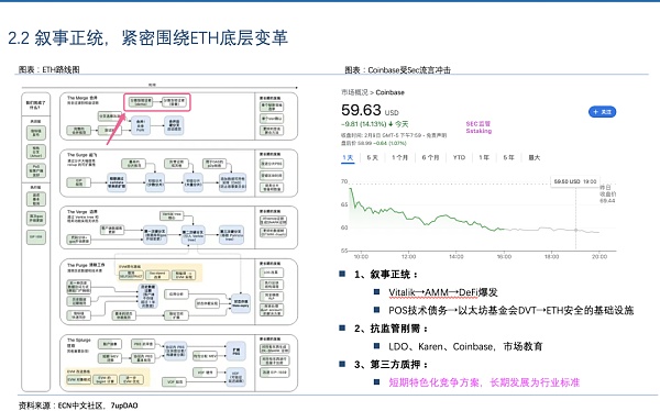 LSD暗藏“七重收益” APR-War终局为TVL 10X增长