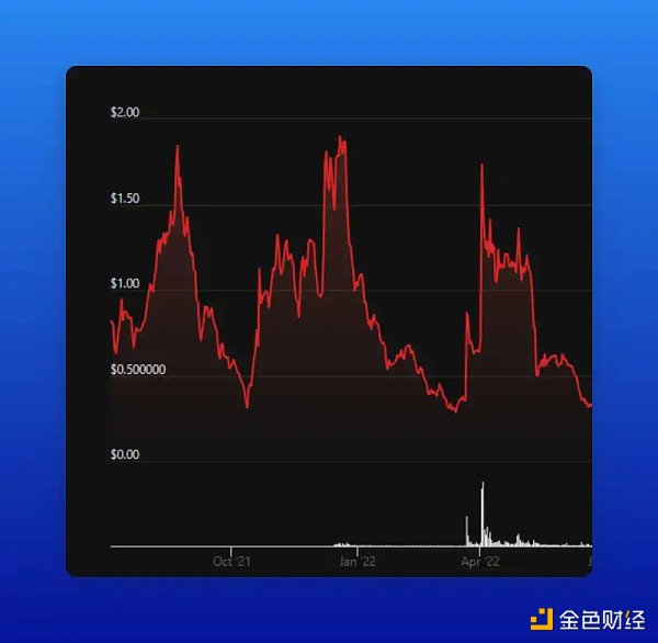 读懂加密做市商：如何「操纵」加密市场？