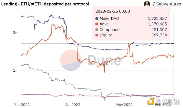 万物生长的 MakerDAO 星火已燃