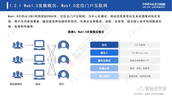 Web3.0：人人都是内容拥有者？