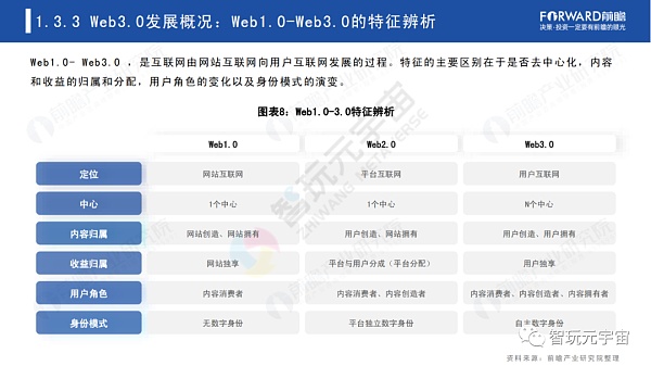 Web3.0：人人都是内容拥有者？