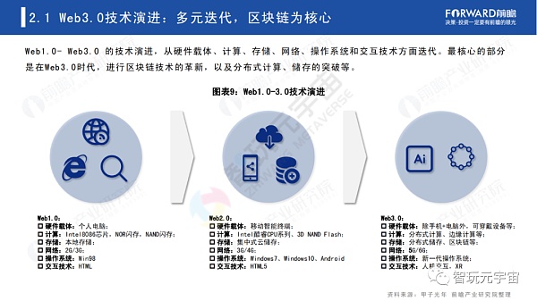 Web3.0：人人都是内容拥有者？