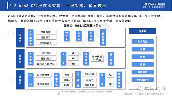 Web3.0：人人都是内容拥有者？