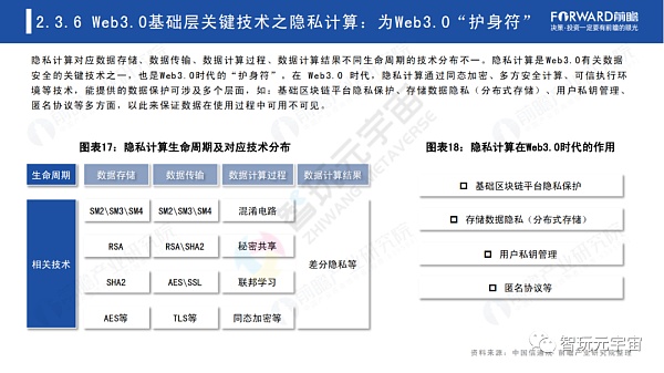 Web3.0：人人都是内容拥有者？