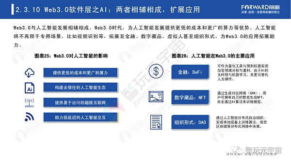 Web3.0：人人都是内容拥有者？