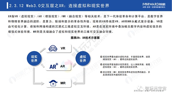 Web3.0：人人都是内容拥有者？