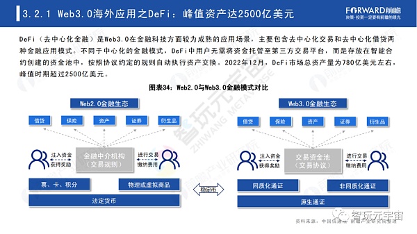 Web3.0：人人都是内容拥有者？