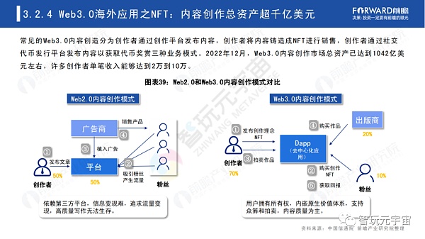 Web3.0：人人都是内容拥有者？