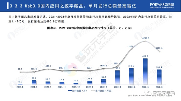 Web3.0：人人都是内容拥有者？