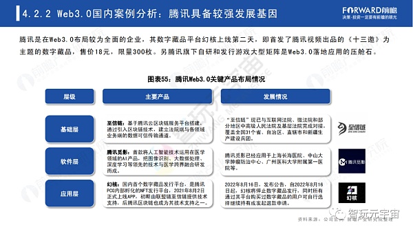 Web3.0：人人都是内容拥有者？