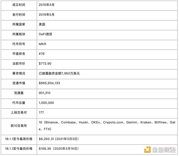 链上链下双管齐下：万字剖析 MakerDAO 终局形态的两大新产品