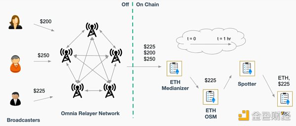 链上链下双管齐下：万字剖析 MakerDAO 终局形态的两大新产品