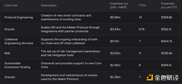 链上链下双管齐下：万字剖析 MakerDAO 终局形态的两大新产品