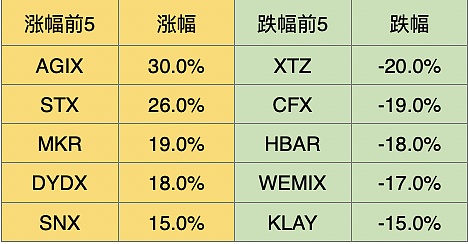 市场平淡无奇 BTC生态繁荣